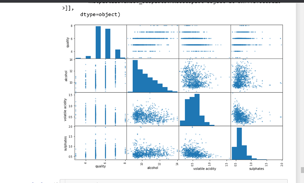 Machine learning Wine Quality - Python - CloudxLab Discussions