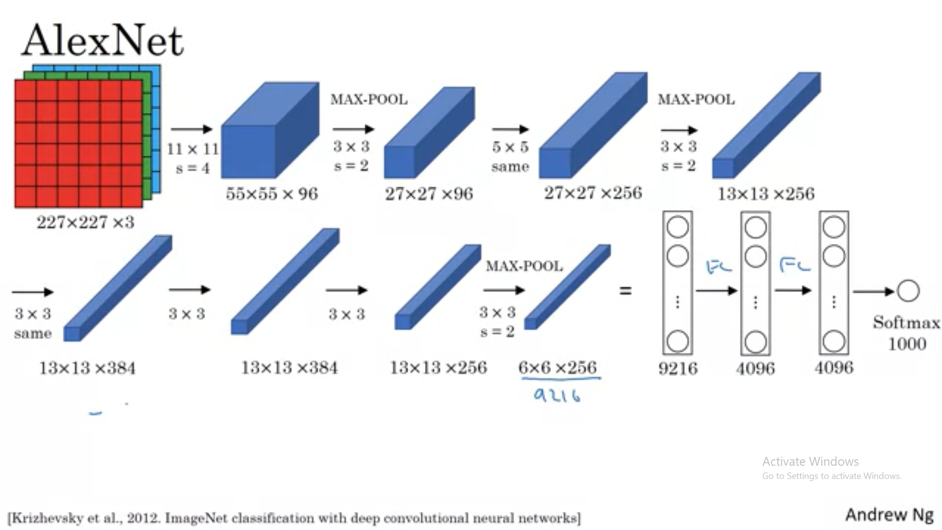 Cnn architecture dense layer dimension choose criteria - CloudxLab ...